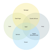 TMNT Venn Chart