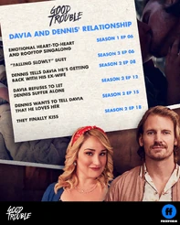 GT Davia-Dennis Relationship Timeline.png (1.64 MB)