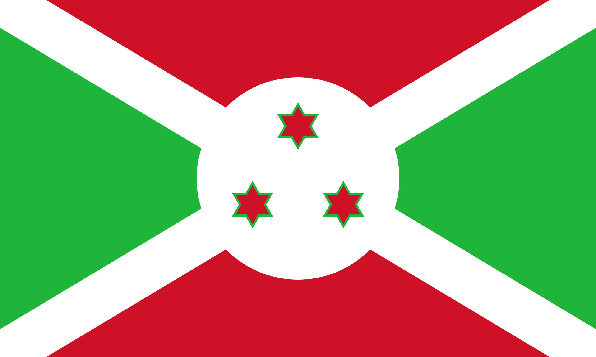 Burundi | TheFutureOfEuropes Wiki | Fandom