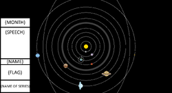 solar system map blank