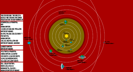 Alternate Future of SOL (Solar System)