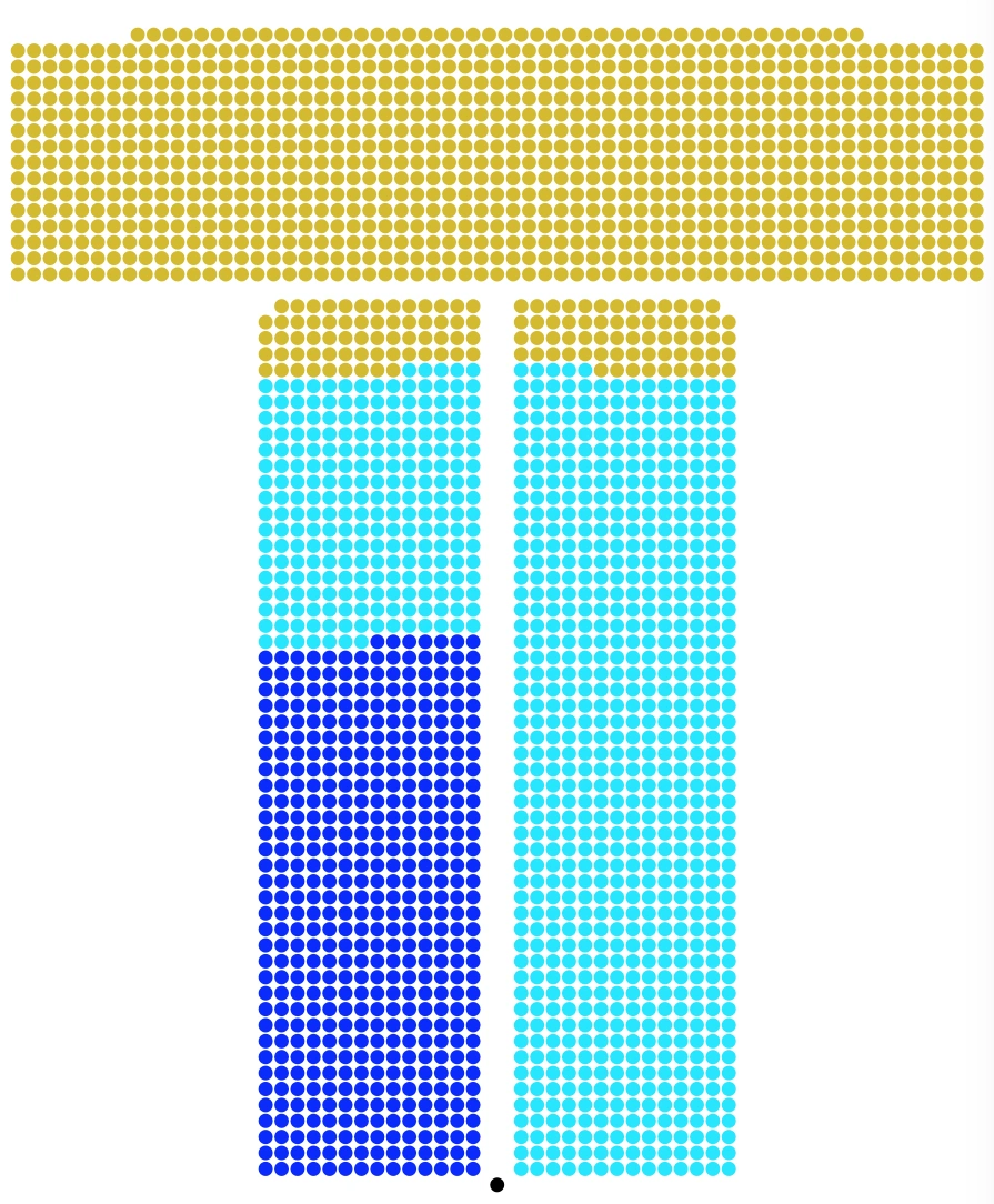Council of StatesGeneral TheFutureOfEuropes Wiki Fandom