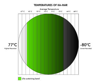 Kamar temperature.jpg