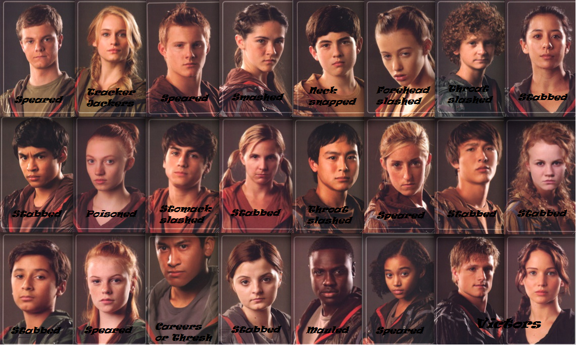 User blogGianG/74th Hunger Games Tributes Death Order The Hunger