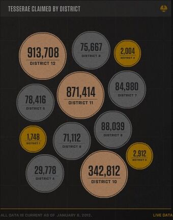 Tessera The Hunger Games Wiki Fandom Tessera The Hunger Games Wiki Fandom