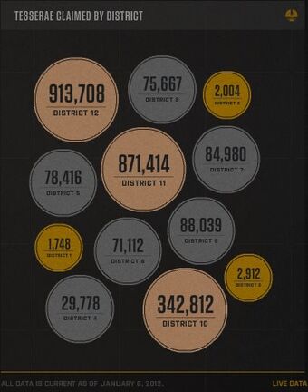 Tessera The Hunger Games Wiki Fandom