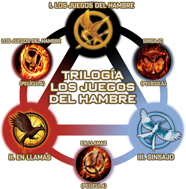 HG-Trilogy-port-Spanish version 004