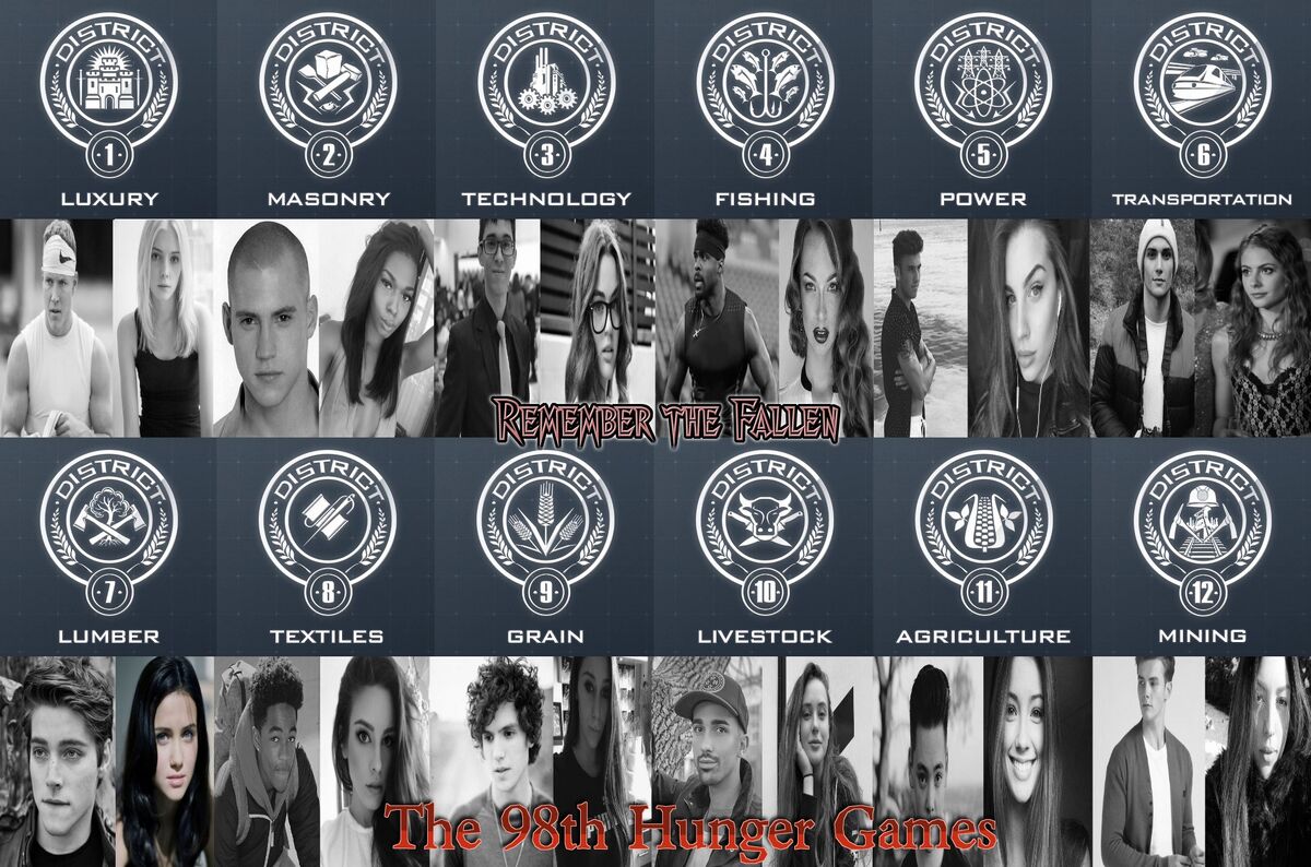 Who Was From District 4 In The Hunger Games Best Games Walkthrough 1358