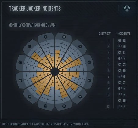 Hunger Games Tracker Jacker Szene