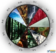 Фан-арт Арены