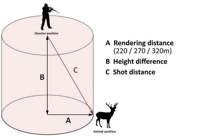 Long range math