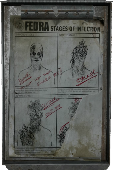 Conheça os tipos de infectados de The Last of Us