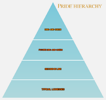 Pride Hierarchy