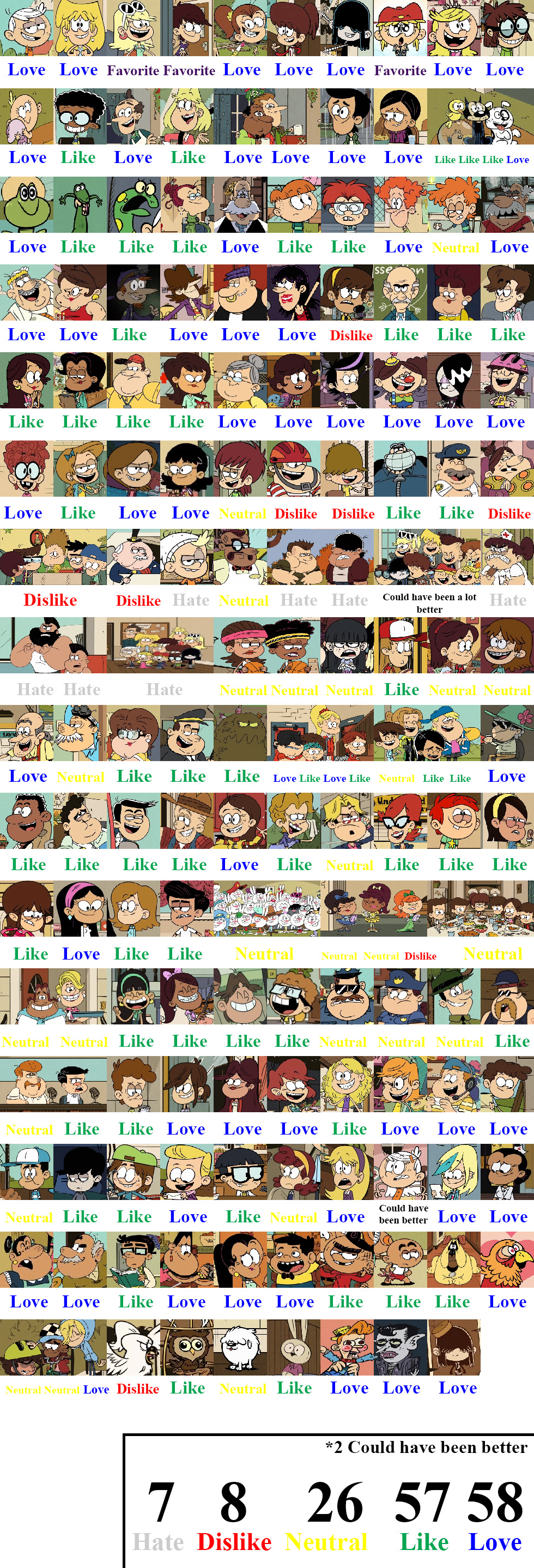User blogEweiss53/Loud House Character Scorecard The Loud House
