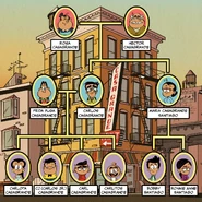 The Santiago-Casagrande family tree