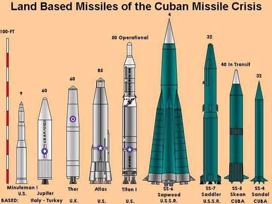 Cuban missile crisis, History, Facts, & Significance