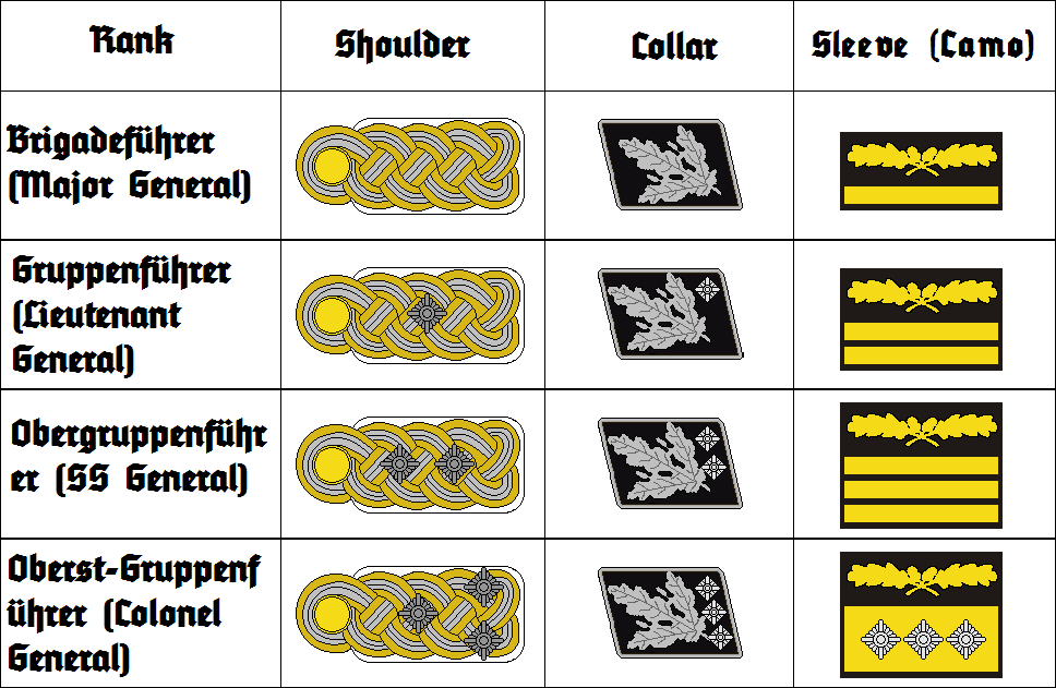 Штурмбанфюрер звание соответствует. Звания в армии третьего рейха. Звания немецкой армии вермахта. Знаки различия СС третьего рейха. Ранги немецкой армии второй мировой.