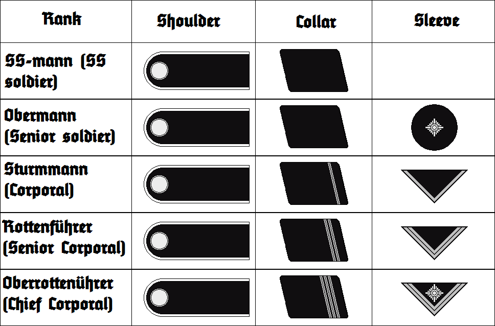 Ss ranks. Знаки различия вермахта и СС В 1941-1945. Звания офицеров вермахта в 1941-1945. Звания в немецкой армии второй мировой. Звания 3 рейха вермахта.