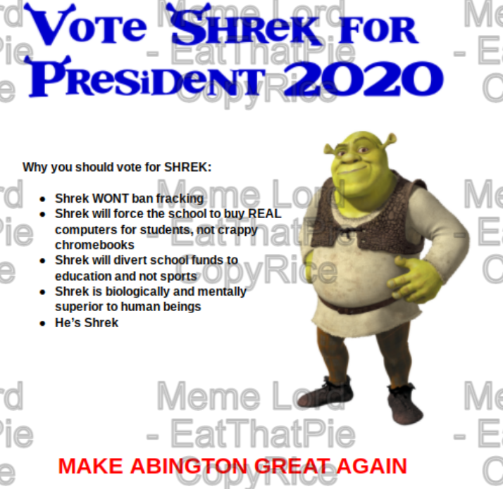 Shrek Meme Posters for Sale