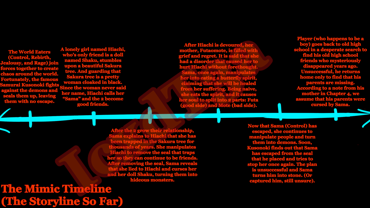 Timeline: What If You Never Stopped Playing Roblox 