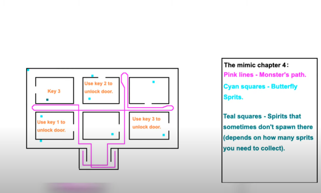 Book I Chapter Iv The Mimic Roblox Wiki Fandom