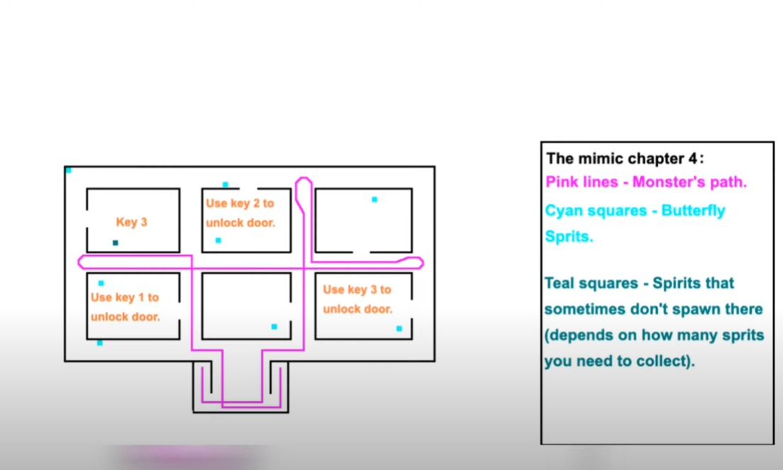 I made a map of rin's part in book 2 chapter 1, sorry if its bad! :  r/TheMimic