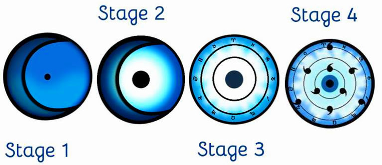 Ketsuryūgan: Mind's Eye Reflection, Naruto Fanon Wiki