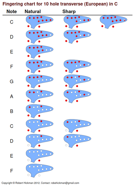 Ocarina networks outlet
