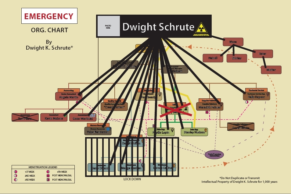 Dwight's Organizational Chart | Dunderpedia: The Office Wiki | Fandom