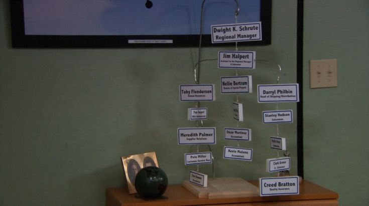 Dunder Mifflin Scranton Org Chart, The Office