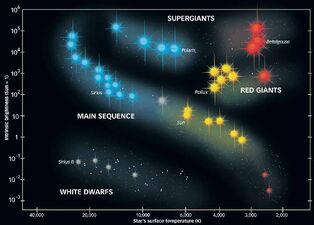 main sequence astronomy