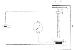 PSM V17 D031 Microtasimeter measuring carbon sensitivity