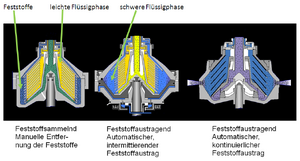 3 FSAVarianten