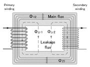 Transformer flux