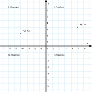 2000px-Kartesisches system