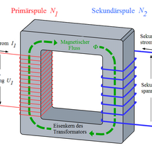 Transformator Wirkungsweise Und Physik Theoriefinder Wiki Fandom