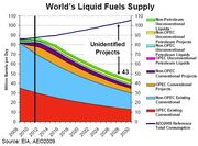 Worlds-liquid-fuels-supply-2009