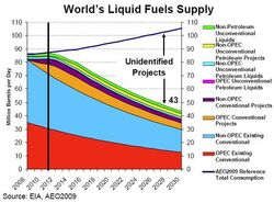 Worlds-liquid-fuels-supply-2009.jpg