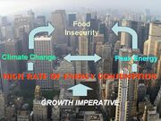 Food-energy-climate diagram