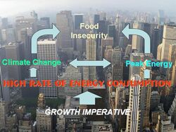 Food-energy-climate diagram.jpg