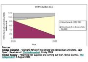 Oil Production Gap