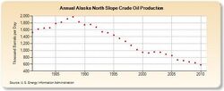 Alaska-peak-oil.jpg