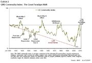 GMO Commodity Index.jpg