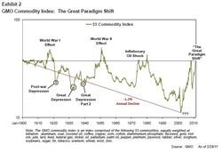 GMO Commodity Index.jpg