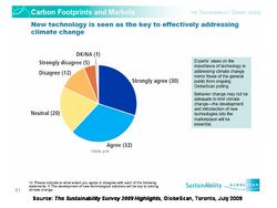 Sustainability Survey 2009-2.jpg