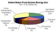 US Food system energy use