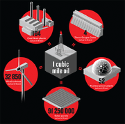 1 cubic mile of oil