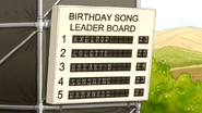 S6E17.110 Birthday Song Leader Board