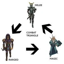 Melee Training | The RuneScape Training & Moneymaking Wiki | Fandom