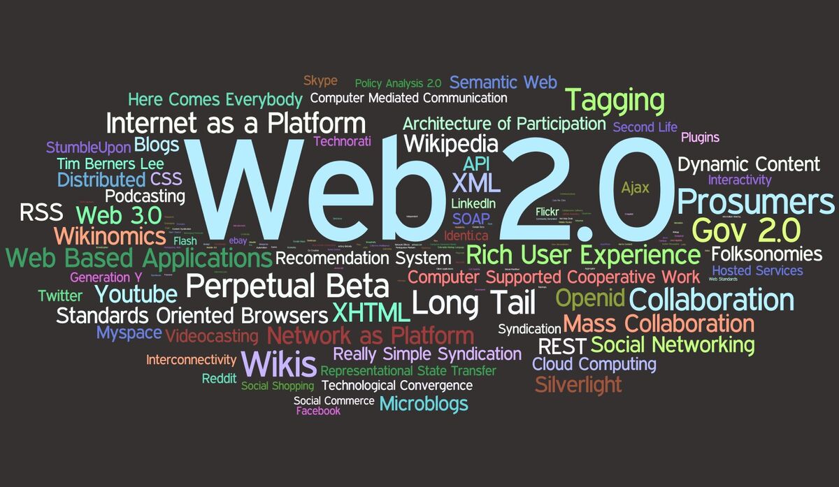 Web 0. Web 1.0 web 2.0. Web2 web3. Web 2.0 и web 3.0. Технология web 2.0.